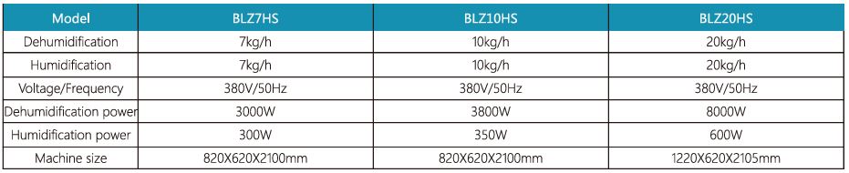 Commercial Dehumidifier